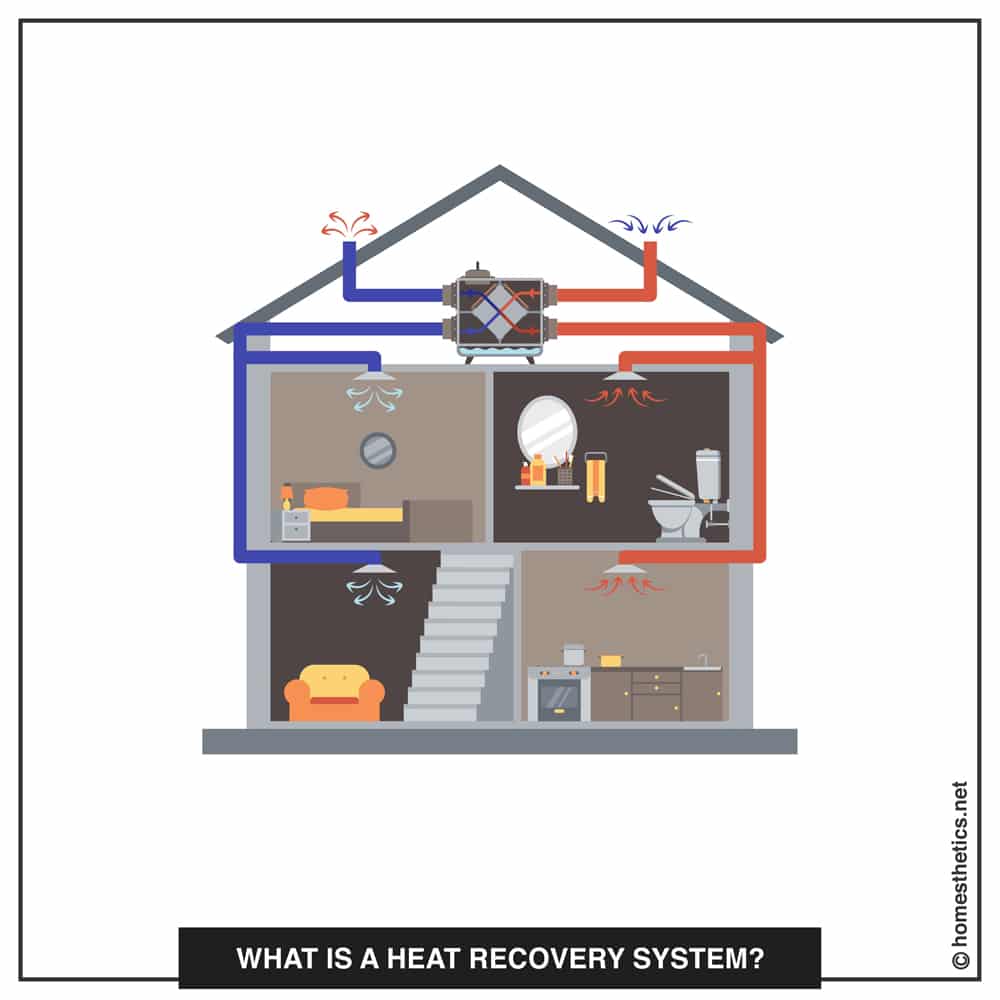 03 what is a heat recovery system copy