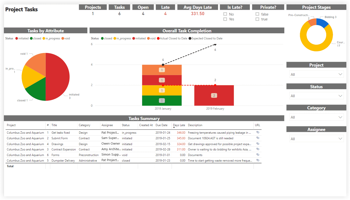 Procore analytics project tasks