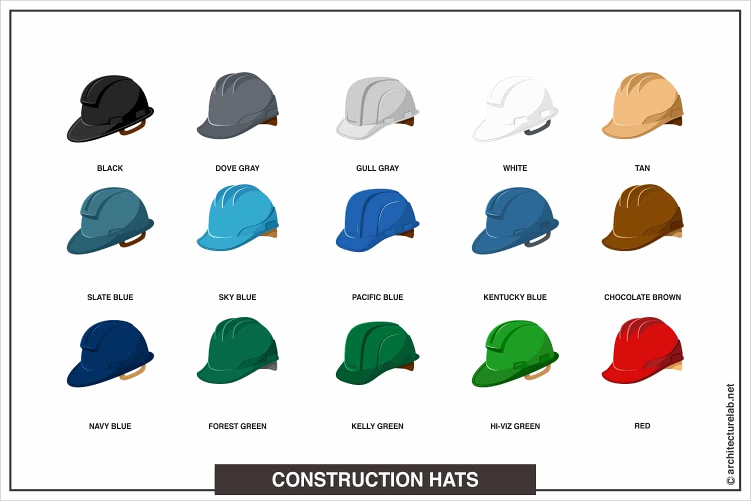 Color Of Hard Hats