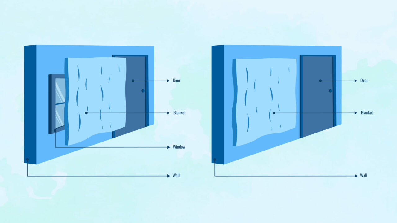 Illustration of soundproof blanket