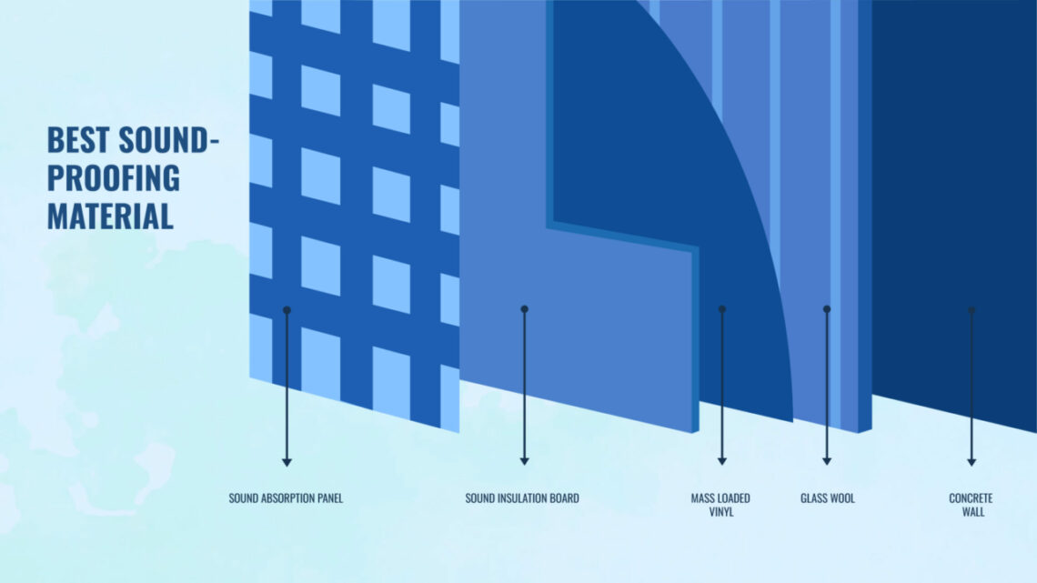 Illustration of best soundproofing materials