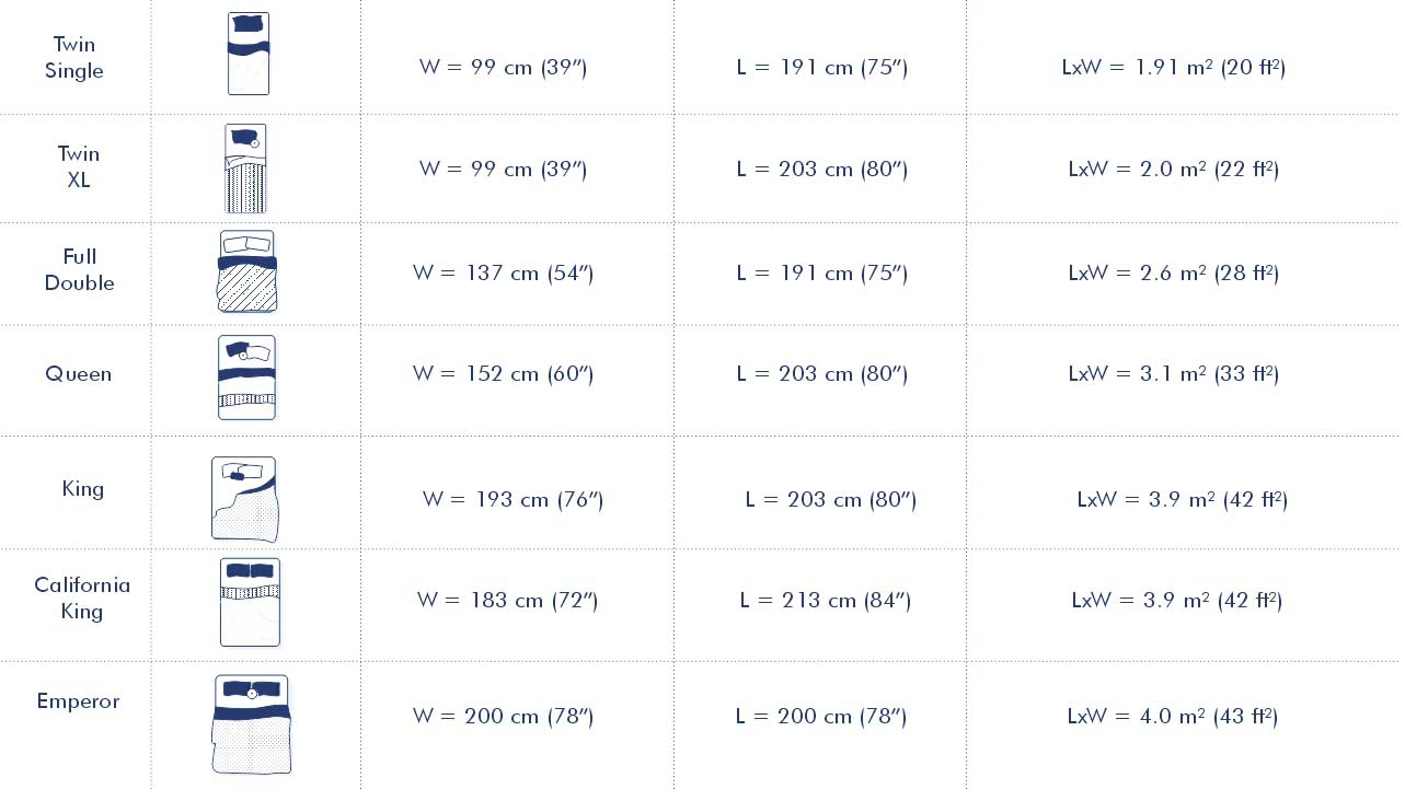 Bed sizes table