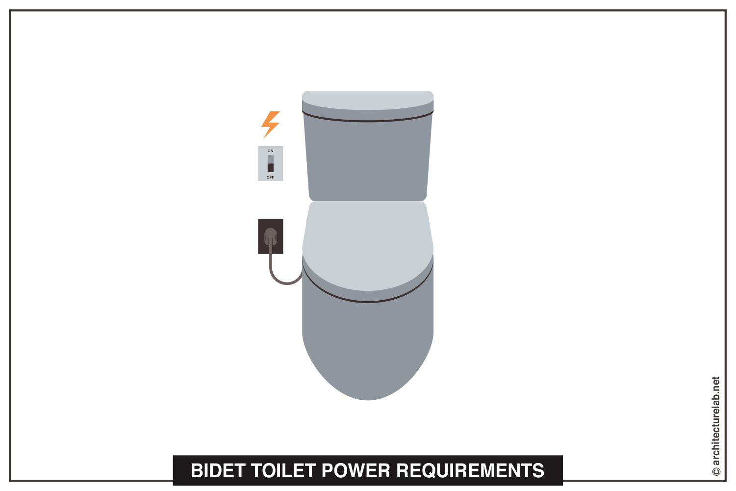 Bidet toilet power requirements