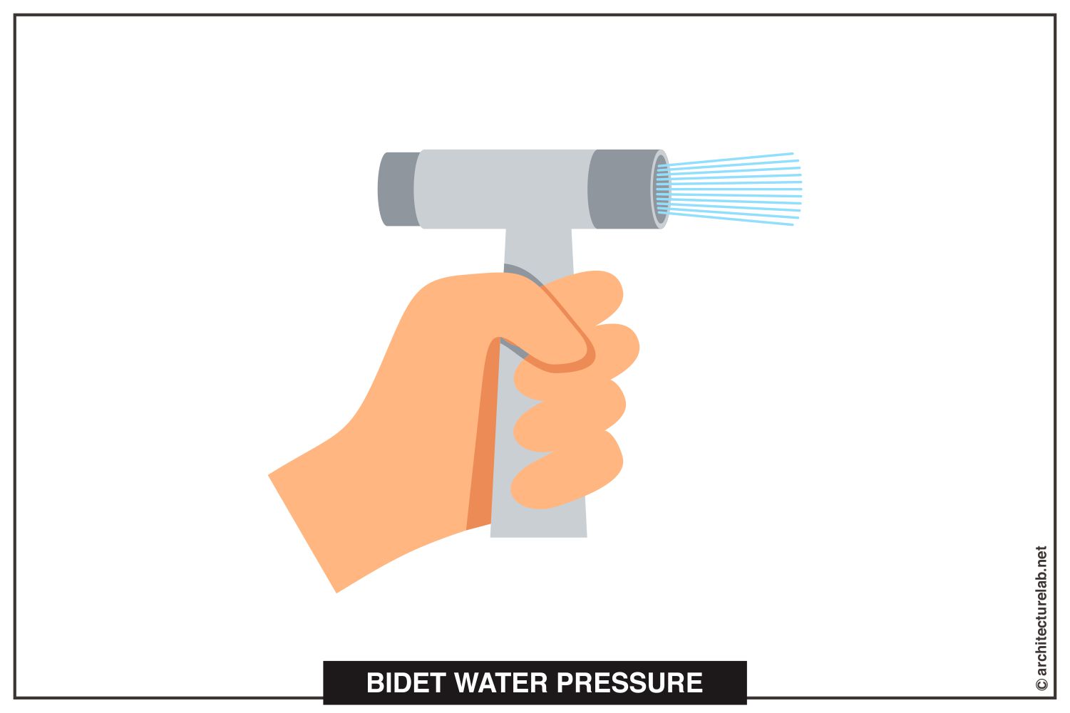 Bidet water pressure