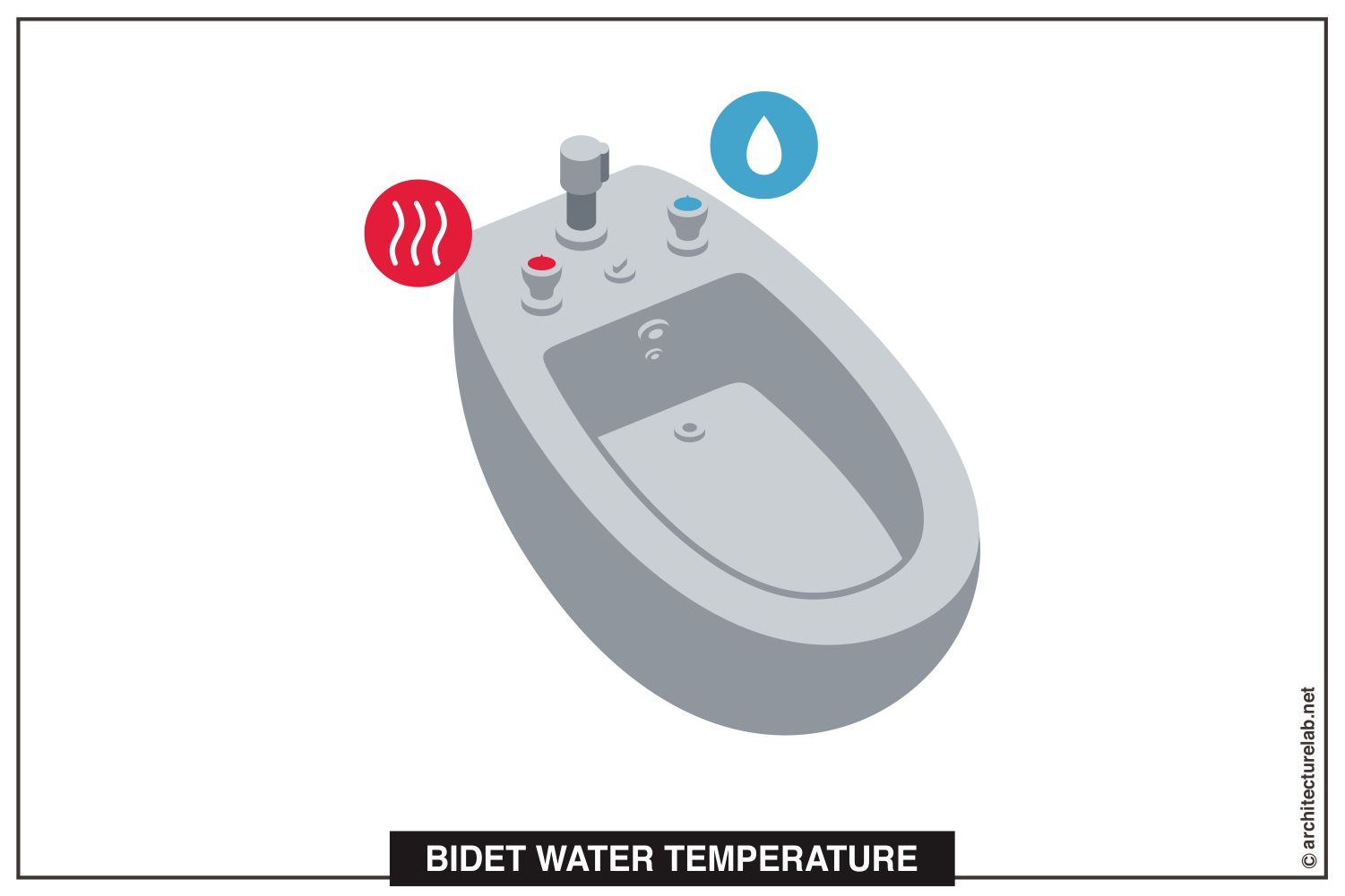 Bidet water temperature