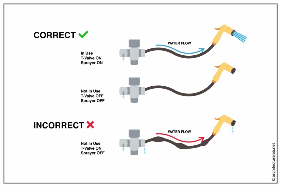 Tips for using a handheld bidet