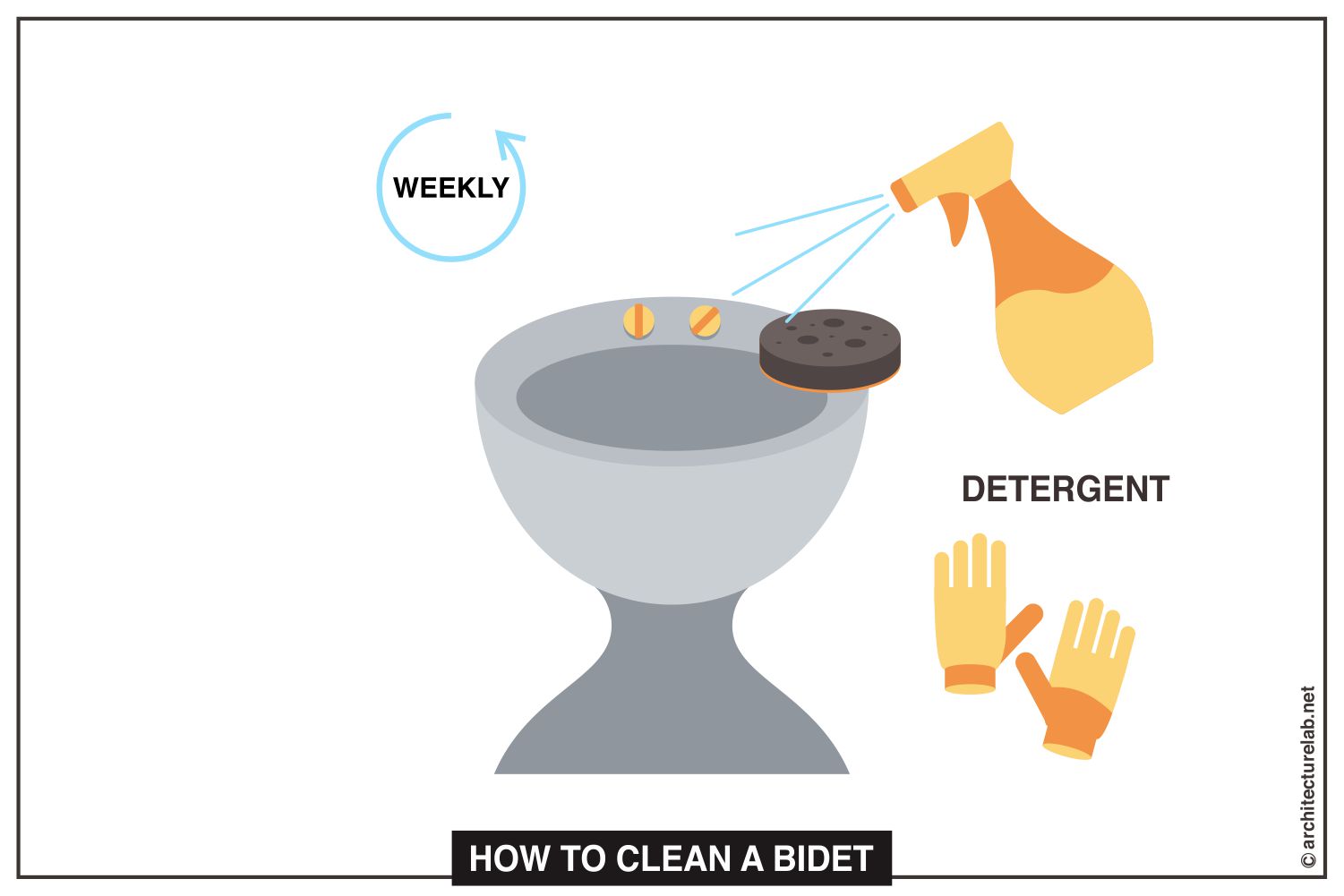 How to clean a bidet?