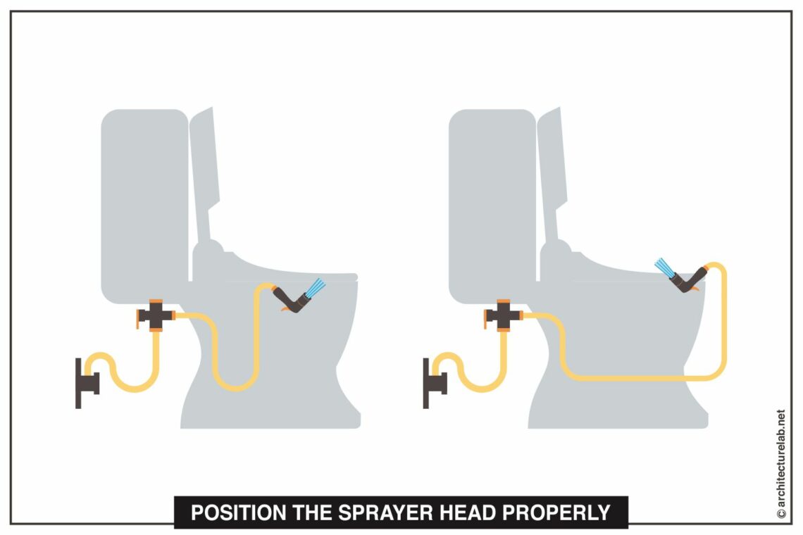 Step 2: position the sprayer head properly