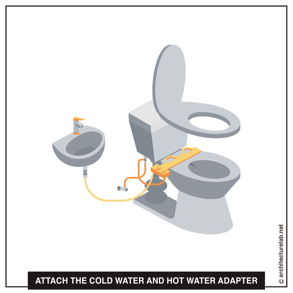 Installation process of a bio bidet