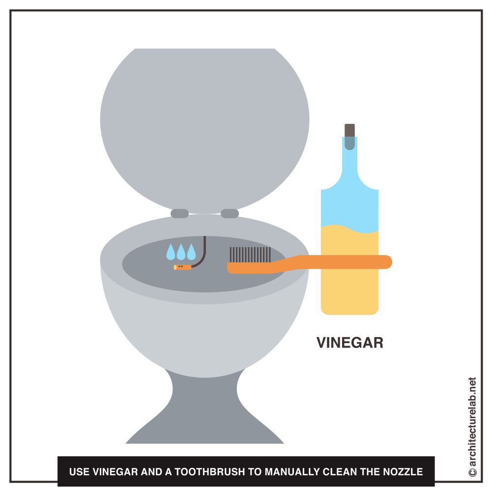 How to clean the bidet nozzle?