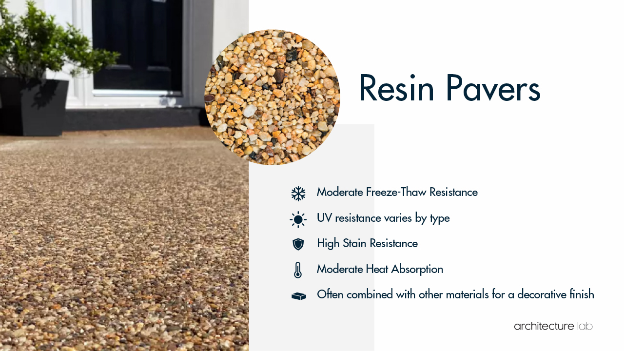 Resin pavers