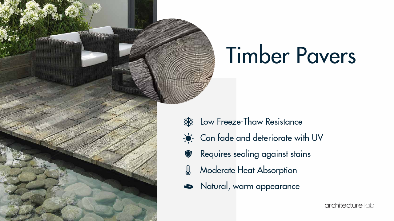 Timber pavers