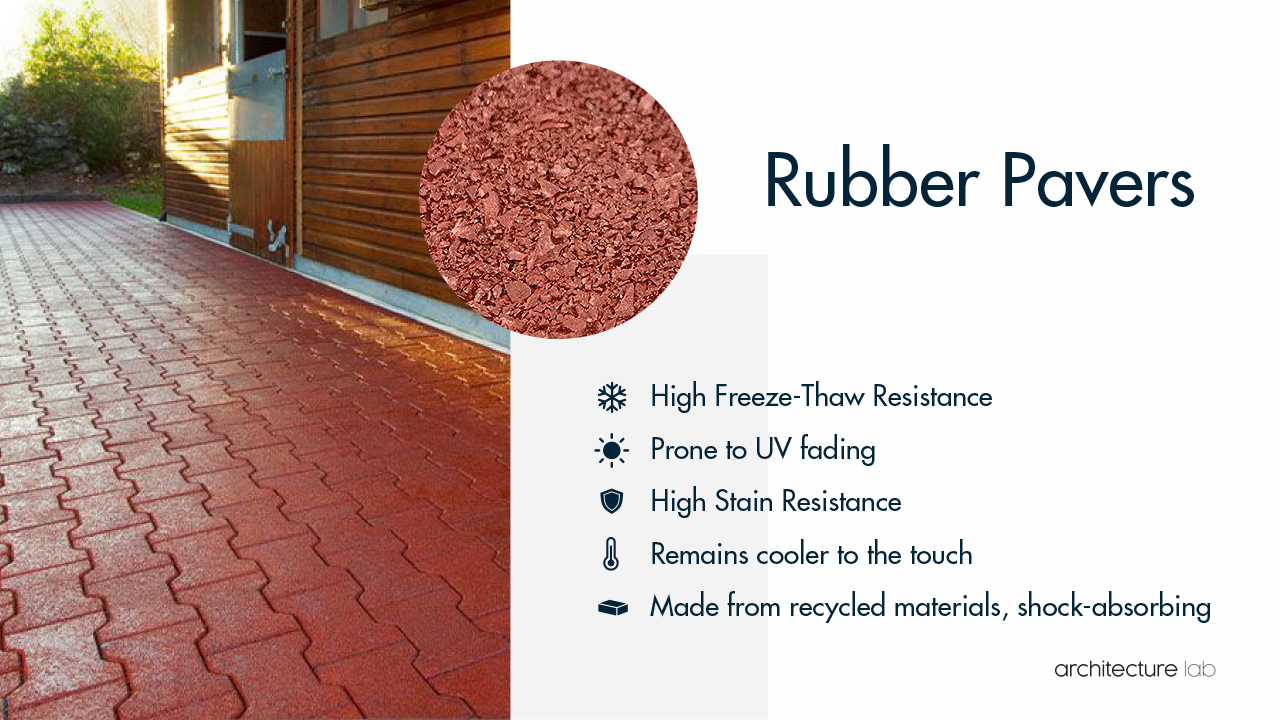 Rubber pavers