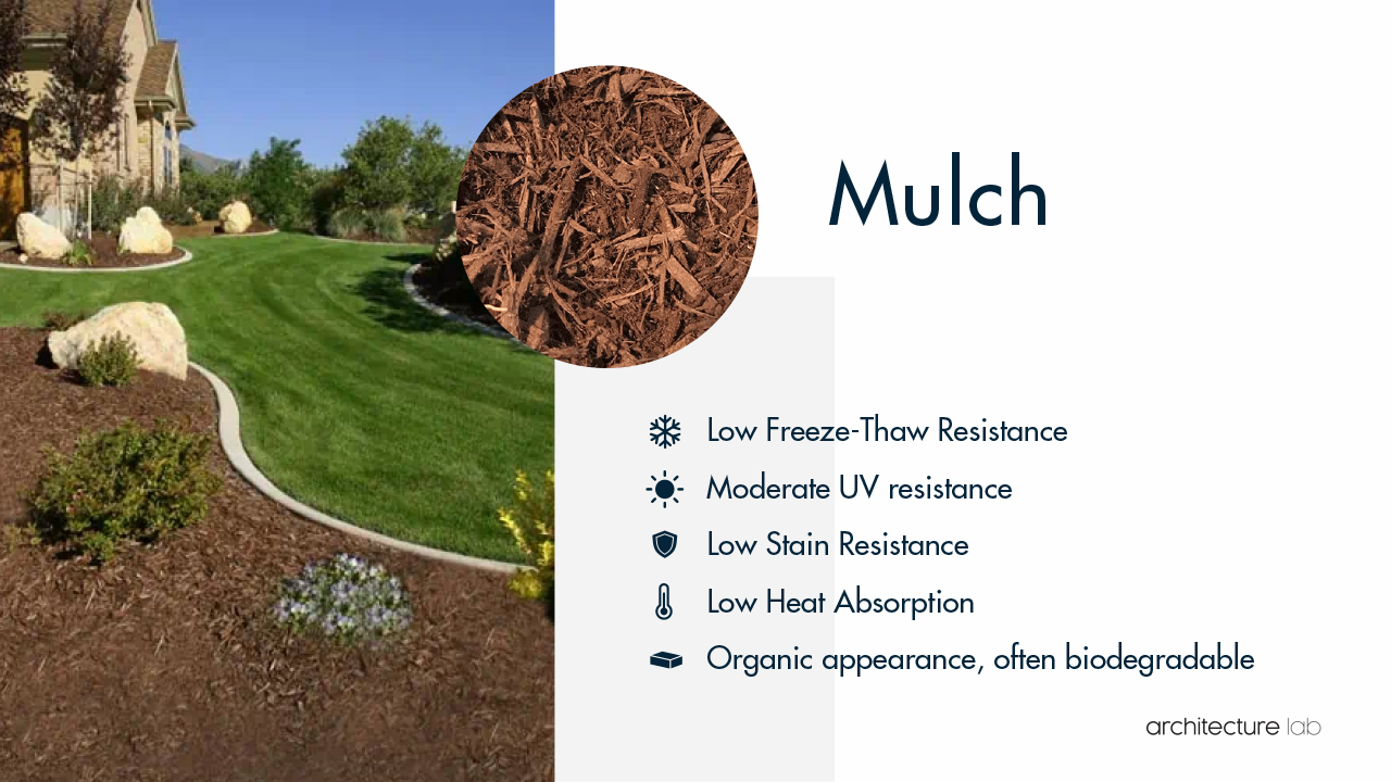 Mulch