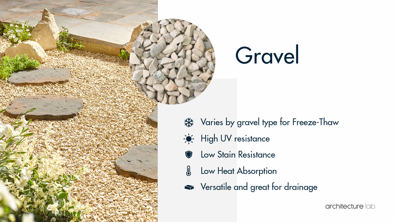 Gravel