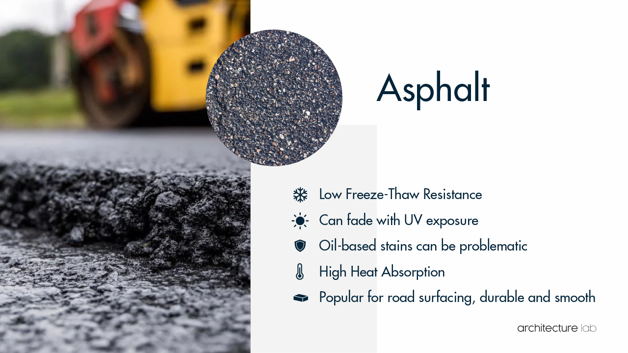 Asphalt