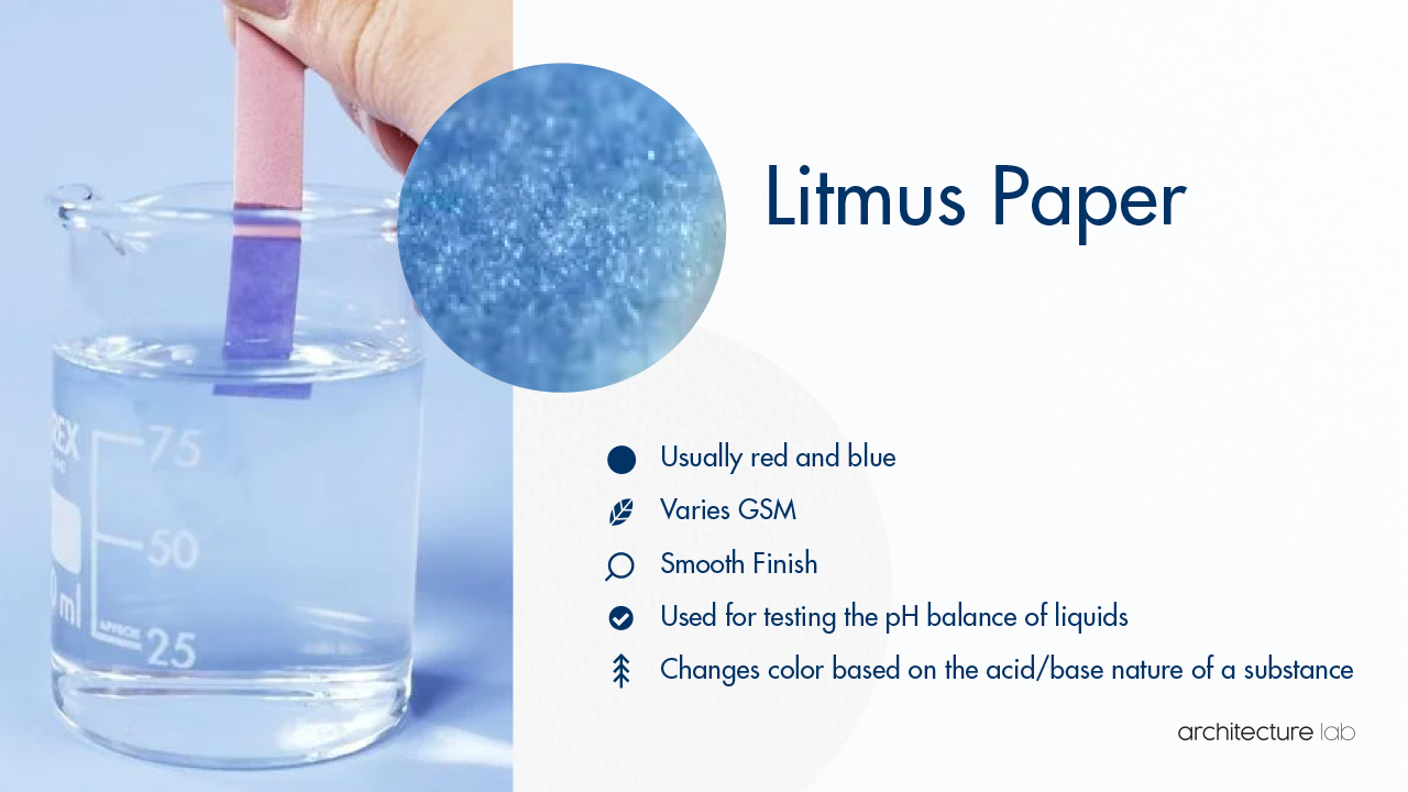 23. Litmus paper