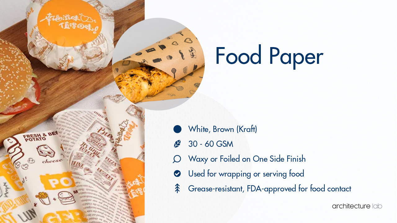 32. Food paper