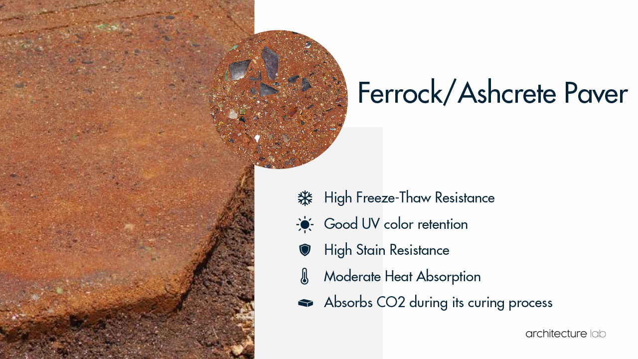 Ferrock and ashcrete paver