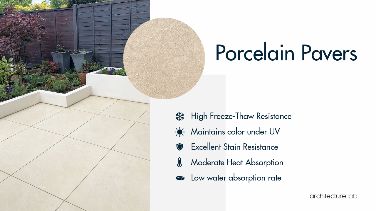 Porcelain pavers